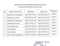 UMK Banten 2026 Resmi Naik, Cilegon Tertinggi Tembus Rp5,46 Juta