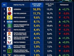 Ironi Berlapis : Gerindra Kuat Secara Nasional, Keok Di Cilegon