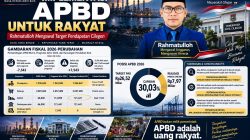 APBD-P Kota Cilegon 2026: Dua Cerita Berbeda tentang Satu Anggaran