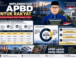 APBD-P Kota Cilegon 2026: Dua Cerita Berbeda tentang Satu Anggaran