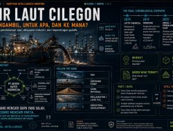 Selat Sunda dan Ingatan Purba: Laut yang Tak Pernah Lupa
